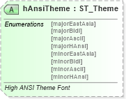 XSD Diagram of hAnsiTheme in schema wml_xsd (Office Open XML (OOXML / OpenXML / Ecma 376))