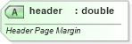 XSD Diagram of header in schema sml-sheet_xsd (Office Open XML (OOXML / OpenXML / Ecma 376))