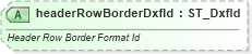 XSD Diagram of headerRowBorderDxfId in schema sml-table_xsd (Office Open XML (OOXML / OpenXML / Ecma 376))