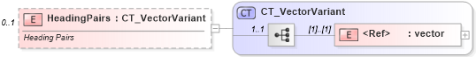 XSD Diagram of HeadingPairs in schema shared-documentpropertiesextended_xsd (Office Open XML (OOXML / OpenXML / Ecma 376))