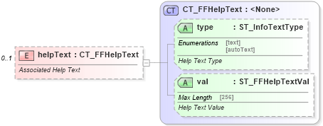 XSD Diagram of helpText in schema wml_xsd (Office Open XML (OOXML / OpenXML / Ecma 376))