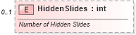 XSD Diagram of HiddenSlides in schema shared-documentpropertiesextended_xsd (Office Open XML (OOXML / OpenXML / Ecma 376))