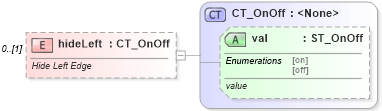 XSD Diagram of hideLeft in schema shared-math_xsd (Office Open XML (OOXML / OpenXML / Ecma 376))