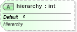 XSD Diagram of hierarchy in schema sml-pivottable_xsd (Office Open XML (OOXML / OpenXML / Ecma 376))