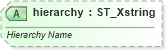 XSD Diagram of hierarchy in schema sml-pivottable_xsd (Office Open XML (OOXML / OpenXML / Ecma 376))