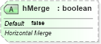 XSD Diagram of hMerge in schema dml-table_xsd (Office Open XML (OOXML / OpenXML / Ecma 376))