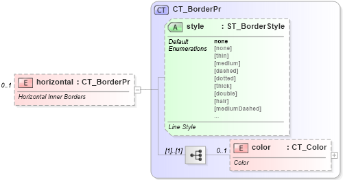 XSD Diagram of horizontal in schema sml-styles_xsd (Office Open XML (OOXML / OpenXML / Ecma 376))