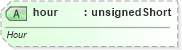 XSD Diagram of hour in schema sml-autofilter_xsd (Office Open XML (OOXML / OpenXML / Ecma 376))