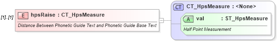 XSD Diagram of hpsRaise in schema wml_xsd (Office Open XML (OOXML / OpenXML / Ecma 376))