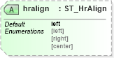 XSD Diagram of hralign in schema vml-officedrawing_xsd (Office Open XML (OOXML / OpenXML / Ecma 376))