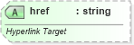 XSD Diagram of href in schema vml-main_xsd (Office Open XML (OOXML / OpenXML / Ecma 376))