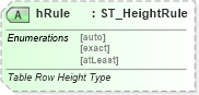 XSD Diagram of hRule in schema wml_xsd (Office Open XML (OOXML / OpenXML / Ecma 376))