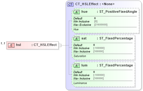XSD Diagram of hsl in schema dml-shapeeffects_xsd (Office Open XML (OOXML / OpenXML / Ecma 376))