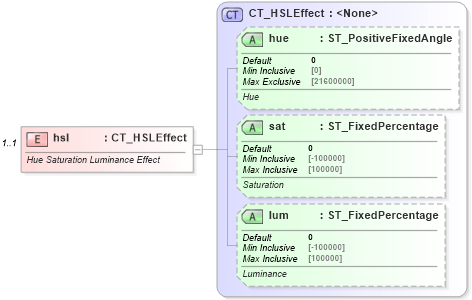 XSD Diagram of hsl in schema dml-shapeeffects_xsd (Office Open XML (OOXML / OpenXML / Ecma 376))