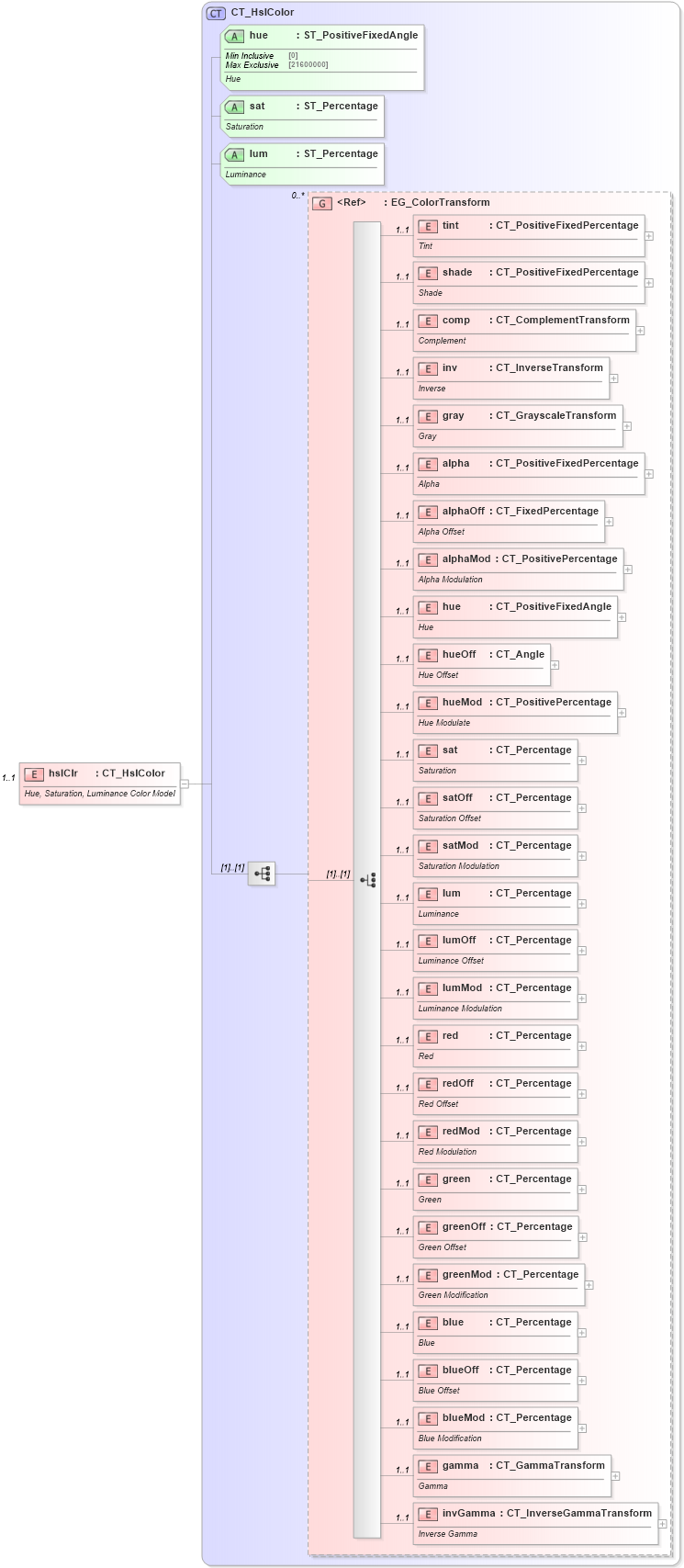 XSD Diagram of hslClr in schema dml-basetypes_xsd (Office Open XML (OOXML / OpenXML / Ecma 376))