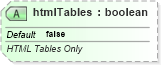 XSD Diagram of htmlTables in schema sml-externalconnections_xsd (Office Open XML (OOXML / OpenXML / Ecma 376))