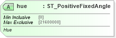 XSD Diagram of hue in schema dml-basetypes_xsd (Office Open XML (OOXML / OpenXML / Ecma 376))