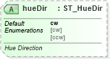 XSD Diagram of hueDir in schema dml-diagramcolortransform_xsd (Office Open XML (OOXML / OpenXML / Ecma 376))