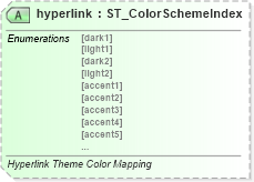 XSD Diagram of hyperlink in schema wml_xsd (Office Open XML (OOXML / OpenXML / Ecma 376))