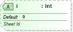 XSD Diagram of i in schema sml-calculationchain_xsd (Office Open XML (OOXML / OpenXML / Ecma 376))