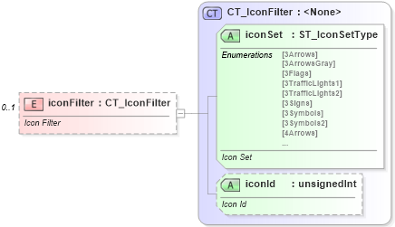 XSD Diagram of iconFilter in schema sml-autofilter_xsd (Office Open XML (OOXML / OpenXML / Ecma 376))