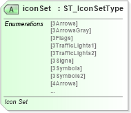 XSD Diagram of iconSet in schema sml-autofilter_xsd (Office Open XML (OOXML / OpenXML / Ecma 376))