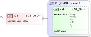 XSD Diagram of iCs in schema wml_xsd (Office Open XML (OOXML / OpenXML / Ecma 376))