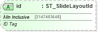 XSD Diagram of id in schema pml-slide_xsd (Office Open XML (OOXML / OpenXML / Ecma 376))