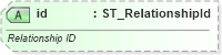 XSD Diagram of id in schema shared-relationshipreference_xsd (Office Open XML (OOXML / OpenXML / Ecma 376))