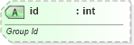 XSD Diagram of id in schema sml-pivottable_xsd (Office Open XML (OOXML / OpenXML / Ecma 376))
