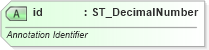 XSD Diagram of id in schema wml_xsd (Office Open XML (OOXML / OpenXML / Ecma 376))
