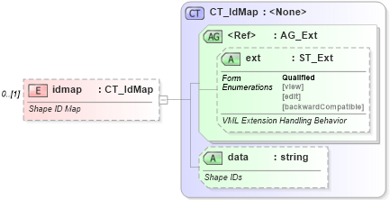 XSD Diagram of idmap in schema vml-officedrawing_xsd (Office Open XML (OOXML / OpenXML / Ecma 376))