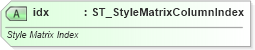 XSD Diagram of idx in schema dml-shapestyle_xsd (Office Open XML (OOXML / OpenXML / Ecma 376))