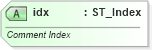 XSD Diagram of idx in schema pml-comments_xsd (Office Open XML (OOXML / OpenXML / Ecma 376))