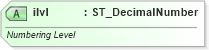 XSD Diagram of ilvl in schema wml_xsd (Office Open XML (OOXML / OpenXML / Ecma 376))