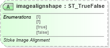 XSD Diagram of imagealignshape in schema vml-officedrawing_xsd (Office Open XML (OOXML / OpenXML / Ecma 376))