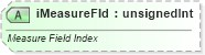 XSD Diagram of iMeasureFld in schema sml-pivottable_xsd (Office Open XML (OOXML / OpenXML / Ecma 376))