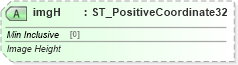 XSD Diagram of imgH in schema pml-embedding_xsd (Office Open XML (OOXML / OpenXML / Ecma 376))