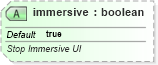 XSD Diagram of immersive in schema sml-pivottable_xsd (Office Open XML (OOXML / OpenXML / Ecma 376))