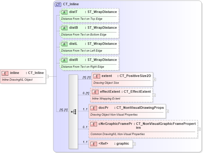 XSD Diagram of inline in schema dml-wordprocessingdrawing_xsd (Office Open XML (OOXML / OpenXML / Ecma 376))