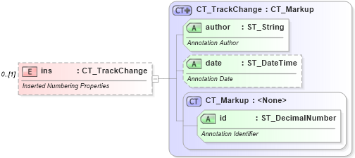 XSD Diagram of ins in schema wml_xsd (Office Open XML (OOXML / OpenXML / Ecma 376))