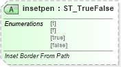 XSD Diagram of insetpen in schema vml-officedrawing_xsd (Office Open XML (OOXML / OpenXML / Ecma 376))