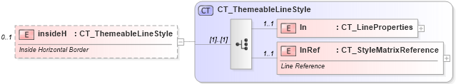 XSD Diagram of insideH in schema dml-tablestyle_xsd (Office Open XML (OOXML / OpenXML / Ecma 376))