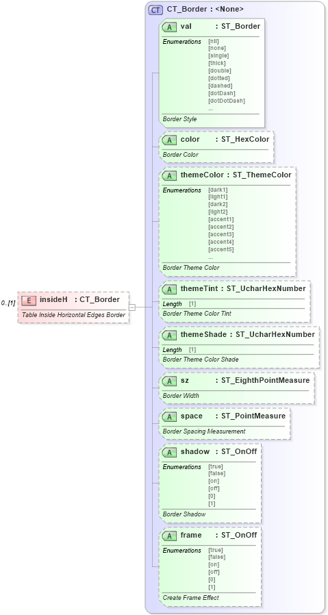 XSD Diagram of insideH in schema wml_xsd (Office Open XML (OOXML / OpenXML / Ecma 376))