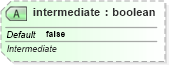 XSD Diagram of intermediate in schema sml-querytable_xsd (Office Open XML (OOXML / OpenXML / Ecma 376))