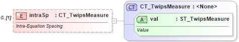 XSD Diagram of intraSp in schema shared-math_xsd (Office Open XML (OOXML / OpenXML / Ecma 376))