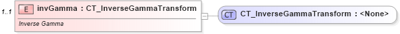 XSD Diagram of invGamma in schema dml-basetypes_xsd (Office Open XML (OOXML / OpenXML / Ecma 376))
