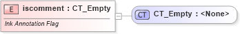 XSD Diagram of iscomment in schema vml-presentationdrawing_xsd (Office Open XML (OOXML / OpenXML / Ecma 376))