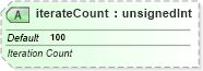 XSD Diagram of iterateCount in schema sml-workbook_xsd (Office Open XML (OOXML / OpenXML / Ecma 376))