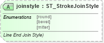 XSD Diagram of joinstyle in schema vml-officedrawing_xsd (Office Open XML (OOXML / OpenXML / Ecma 376))